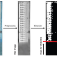 Zoom image: The images show waterlines on staff gauges. From left to right,&nbsp;1) the initial blurred image, 2) filtering the image for uneven light, 3) binarizing the image to black and white, 4) scanning the image to detect the water line, and then transferring the water line to the original image. 